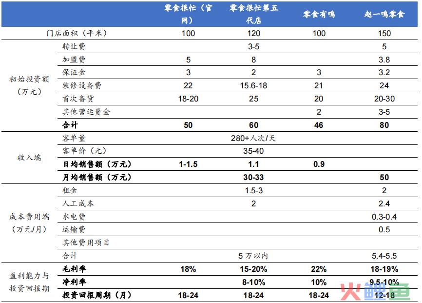 零食量贩店的“鲶鱼效应”