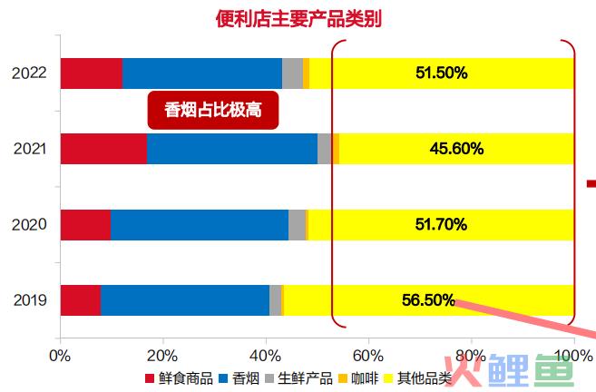 零食量贩店的“鲶鱼效应”