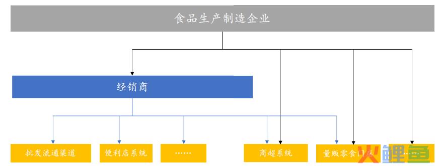零食量贩店的“鲶鱼效应”