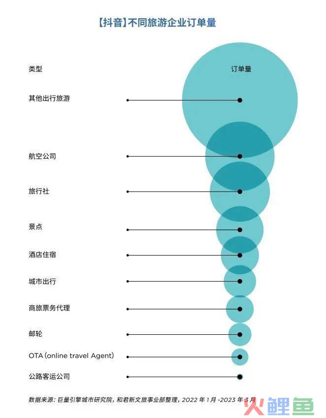 抖音、快手猛攻在线旅游，美团、携程如何见招拆招？