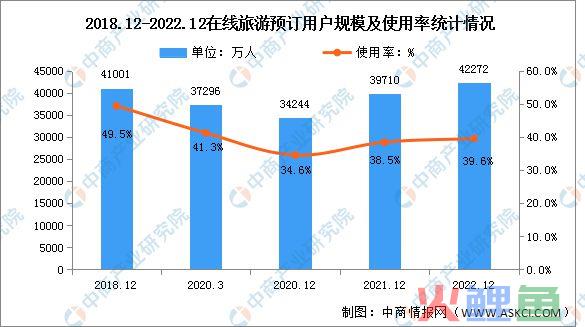 抖音、快手猛攻在线旅游，美团、携程如何见招拆招？