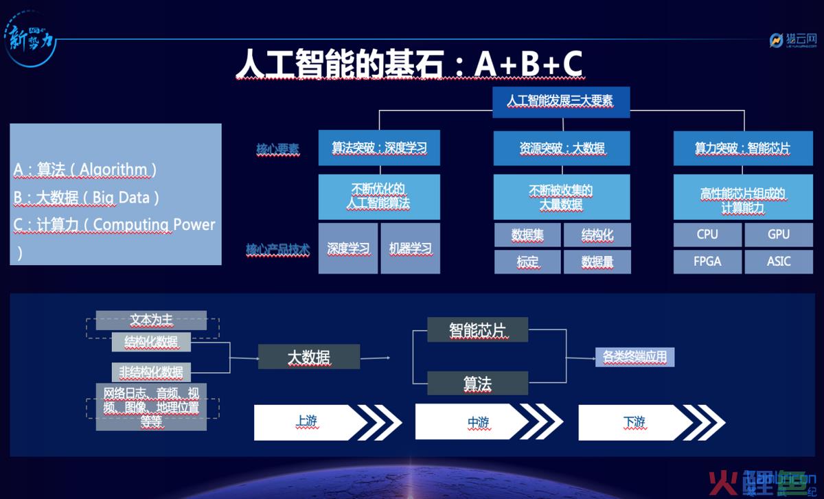 大模型现状：一边速成，一边参数内卷