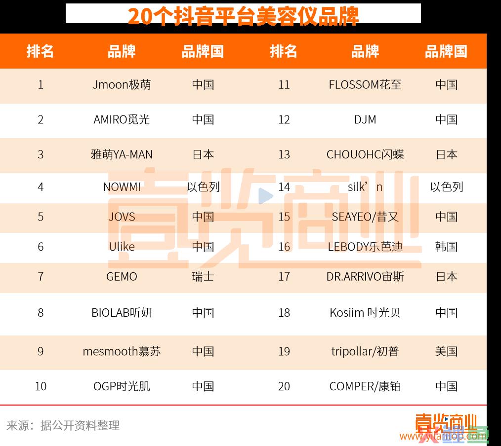 研究完20家美容仪品牌后，我们发现了这五个秘密