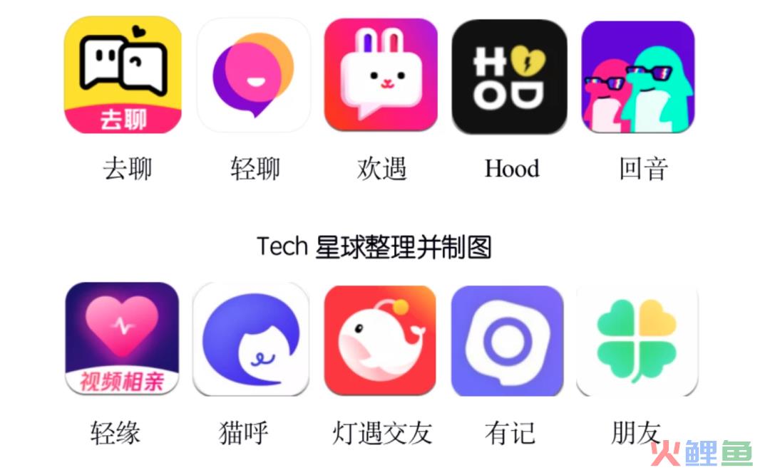 独家｜时隔两年再战社交：腾讯内测「M8」，下一个微信呼之欲出？