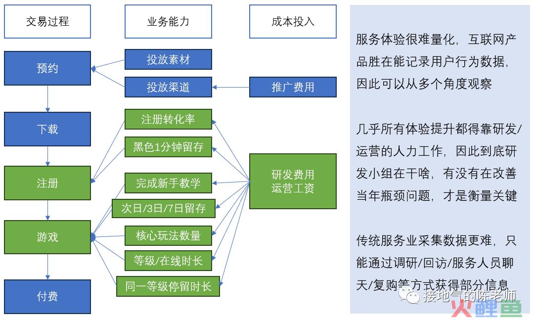 5分钟读懂，如何搭建经营分析模型