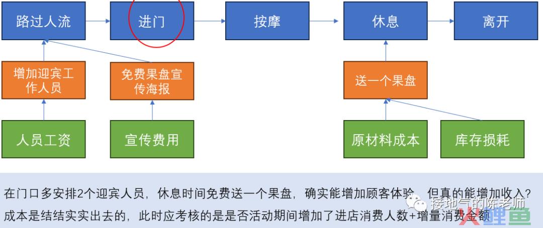 5分钟读懂，如何搭建经营分析模型