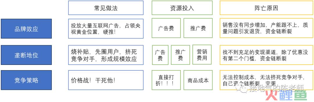 5分钟读懂，如何搭建经营分析模型