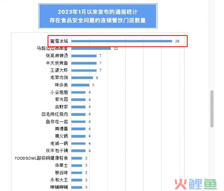 瑞幸“有难”，蜜雪冰城疯狂补刀？！