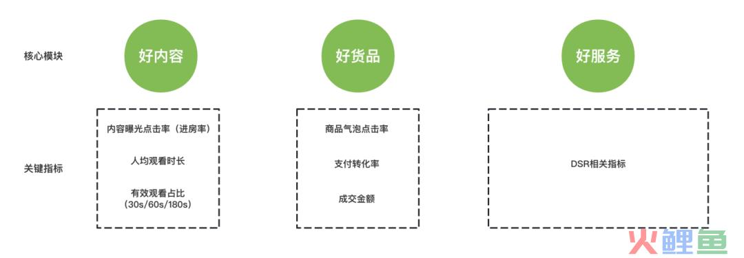 视频号流量推荐规则和算法曝光