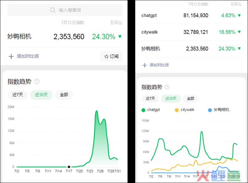 9块9写真一周熄火，海马体们这下稳了？
