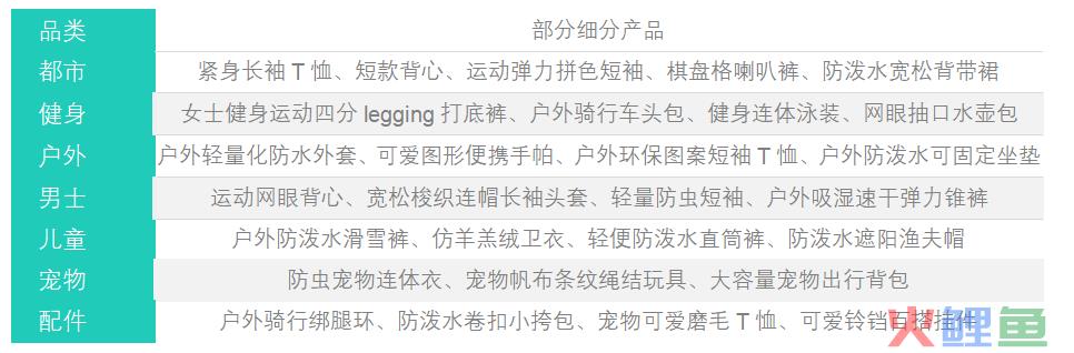 年销售额破亿，安高若会成为下一个lululemon吗？