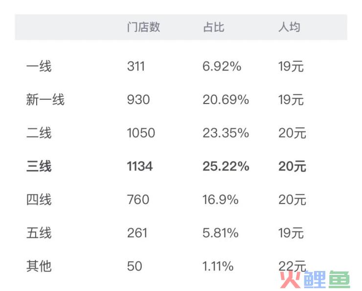 “价格屠夫”塔斯汀：更适合中国宝宝体质的穷鬼套餐？