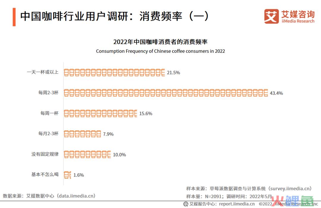 2023，咖啡赛道怎么这么“热”？