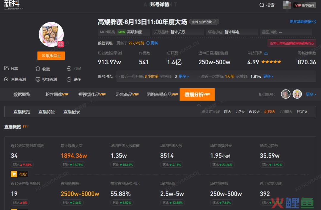 全网吸粉超5000万，张典会成为下一个“疯狂小杨哥”吗？