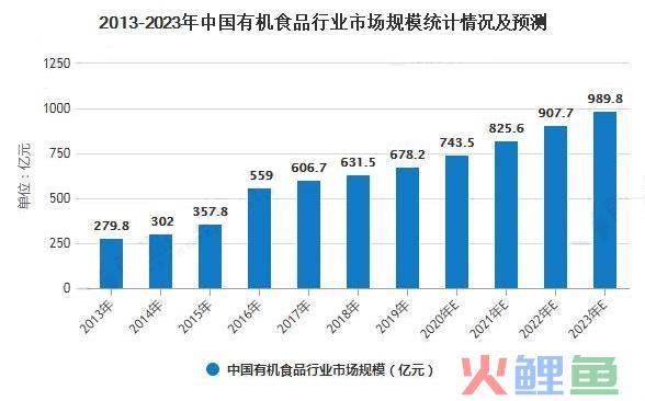 纵观盒马，持续发「绿」