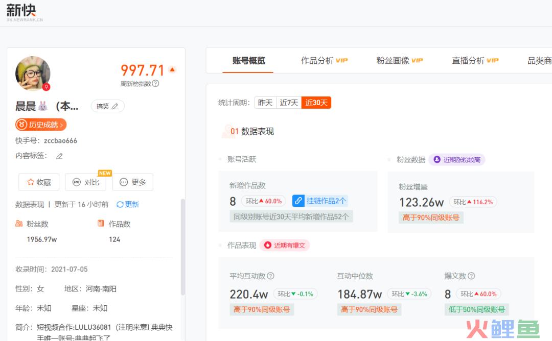全网吸粉超5000万，张典会成为下一个“疯狂小杨哥”吗？