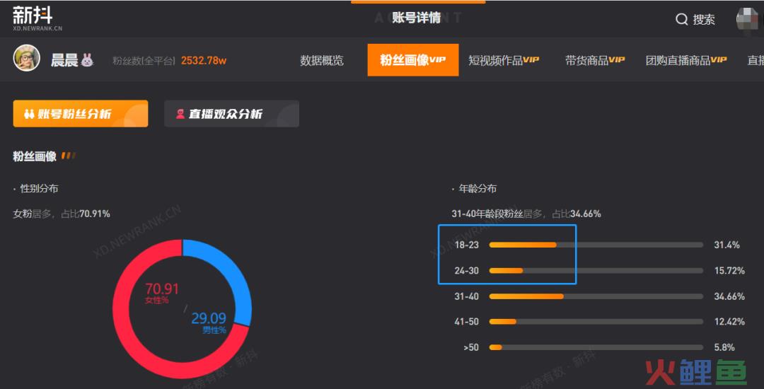全网吸粉超5000万，张典会成为下一个“疯狂小杨哥”吗？
