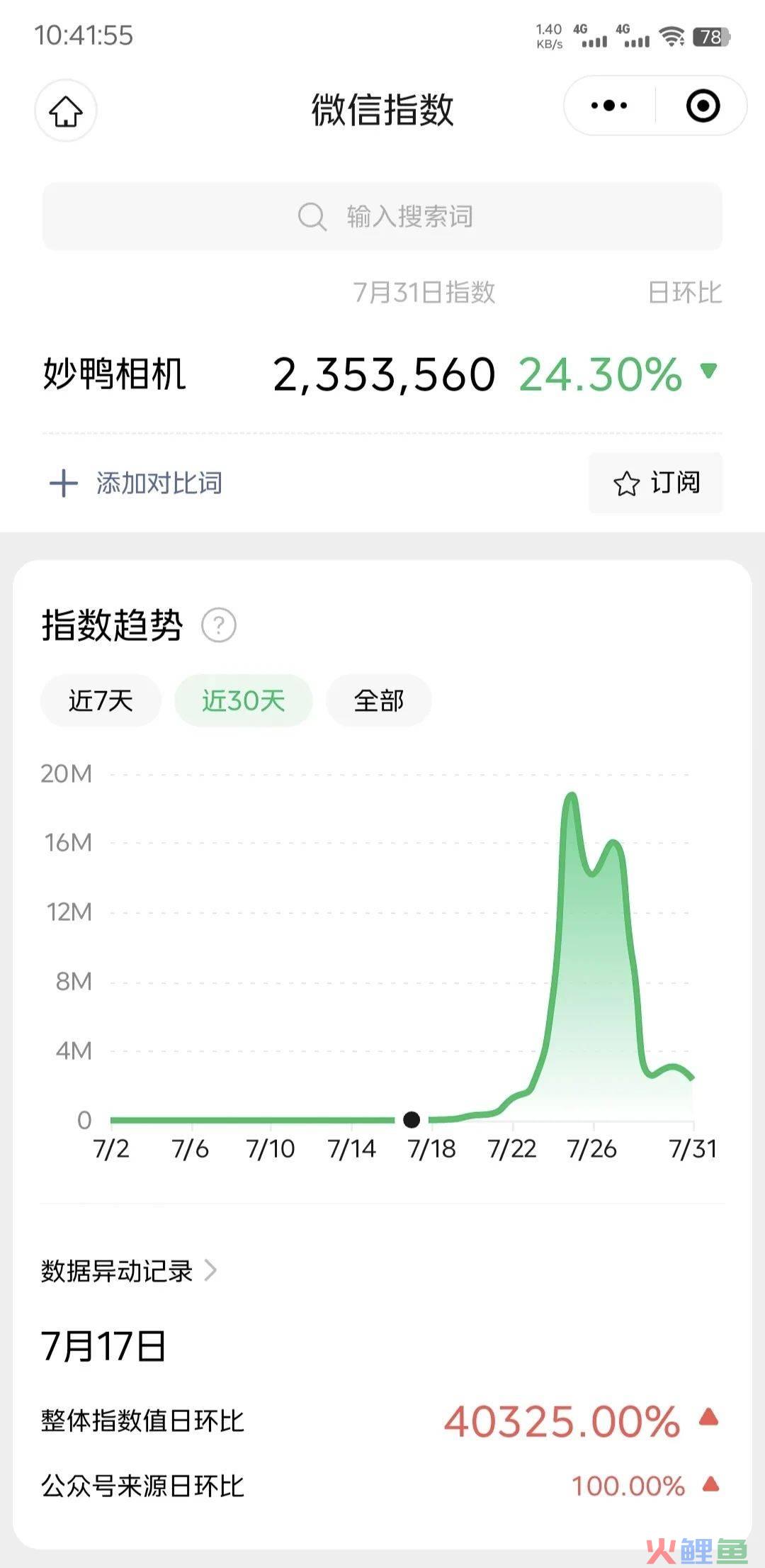 9.9元AI写真为什么会火出圈？