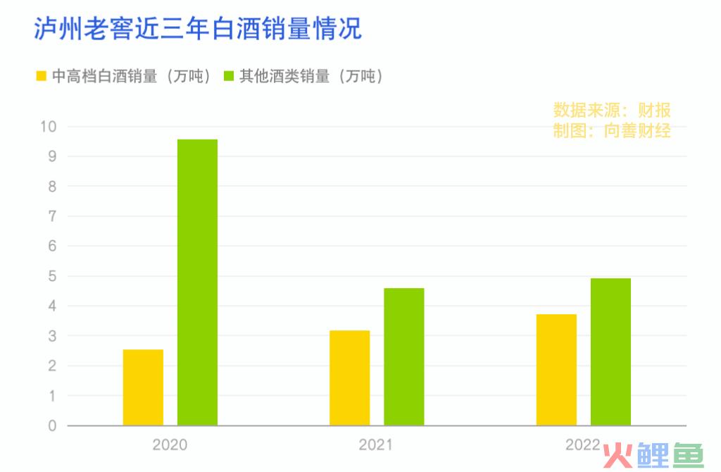 泸州老窖谋变，高端化转折点到了？