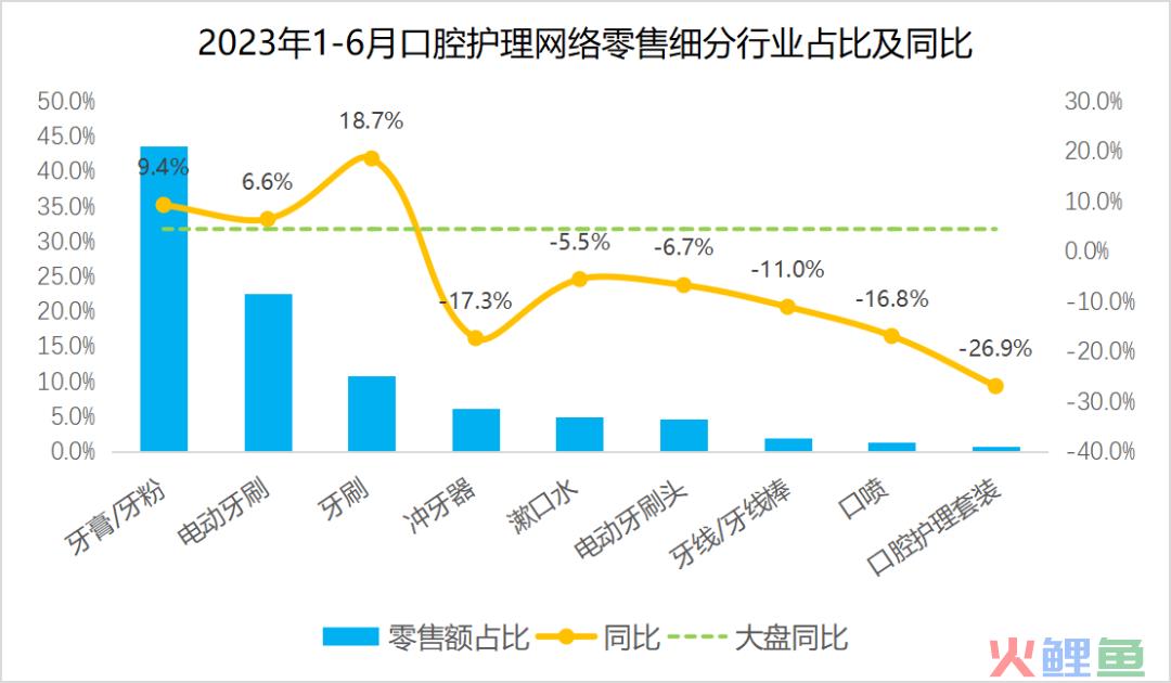 科技普惠：一把电动牙刷背后的产业革命