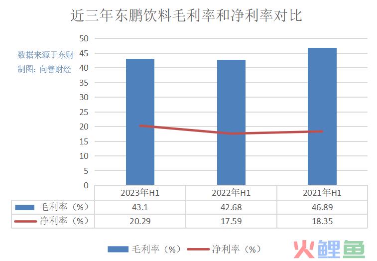 东鹏特饮和第二增长曲线：对同一批人，讲三个故事？