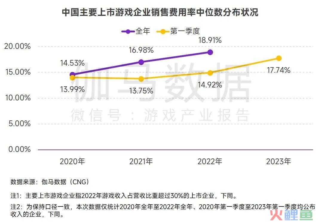 “卷”出新花样？腾讯、网易、灵犀、君海都在这卷！两大研判