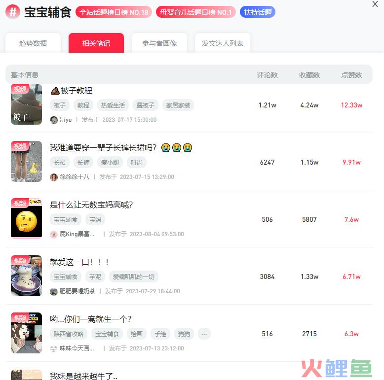 靠性科普单月小红书涨粉90万，为什么在笔记里带上#宝宝辅食#？