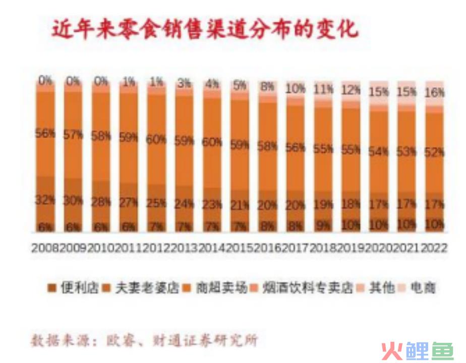 零食很忙：三年3000家，十倍扩张背后的增长方法论