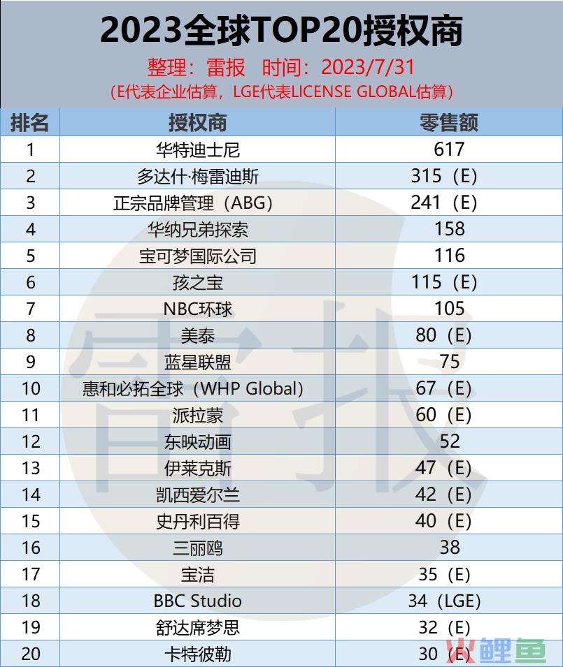 国产动画IP授权、联名赚钱吗？整体商业化情况到底如何｜雷报