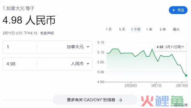 加元对人民币汇率 今日，加元对人民币汇率今日美元对人民币