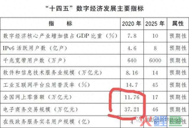 快消品品牌企业若何搭建全渠道系统?