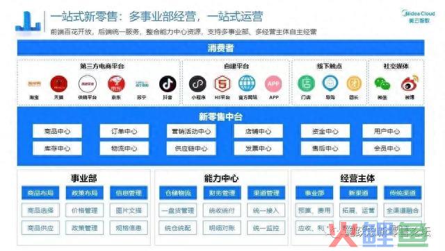 快消品品牌企业若何搭建全渠道系统?