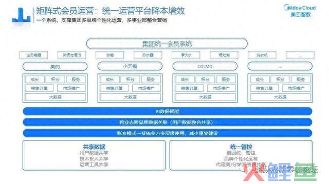 快消品品牌企业若何搭建全渠道系统?