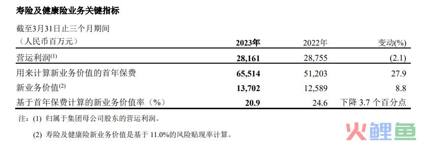 世界500 强与信心之锚
