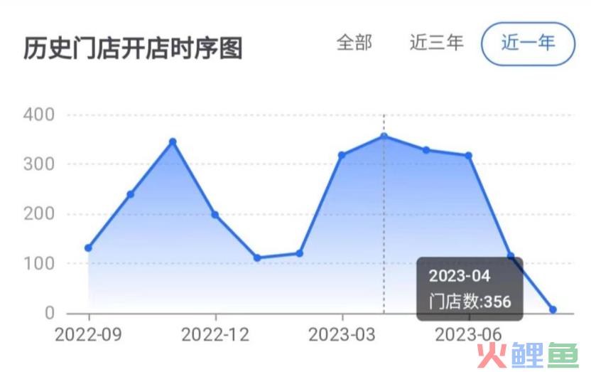 沪上阿姨欲IPO，6900家店估值仅40多亿？