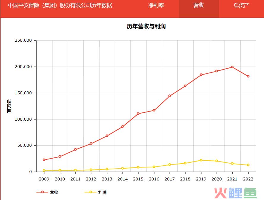 世界500 强与信心之锚