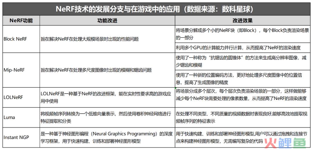 AIGC+游戏：一个被忽视的长赛道