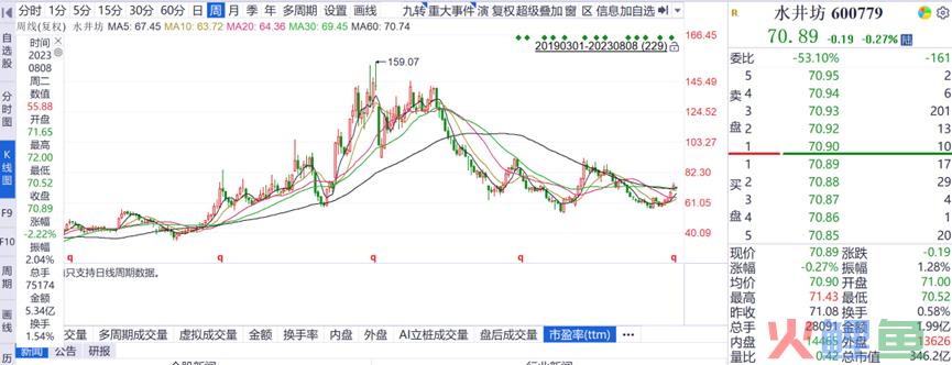 抢滩威士忌，中国酒企都想复刻下一个“山崎”