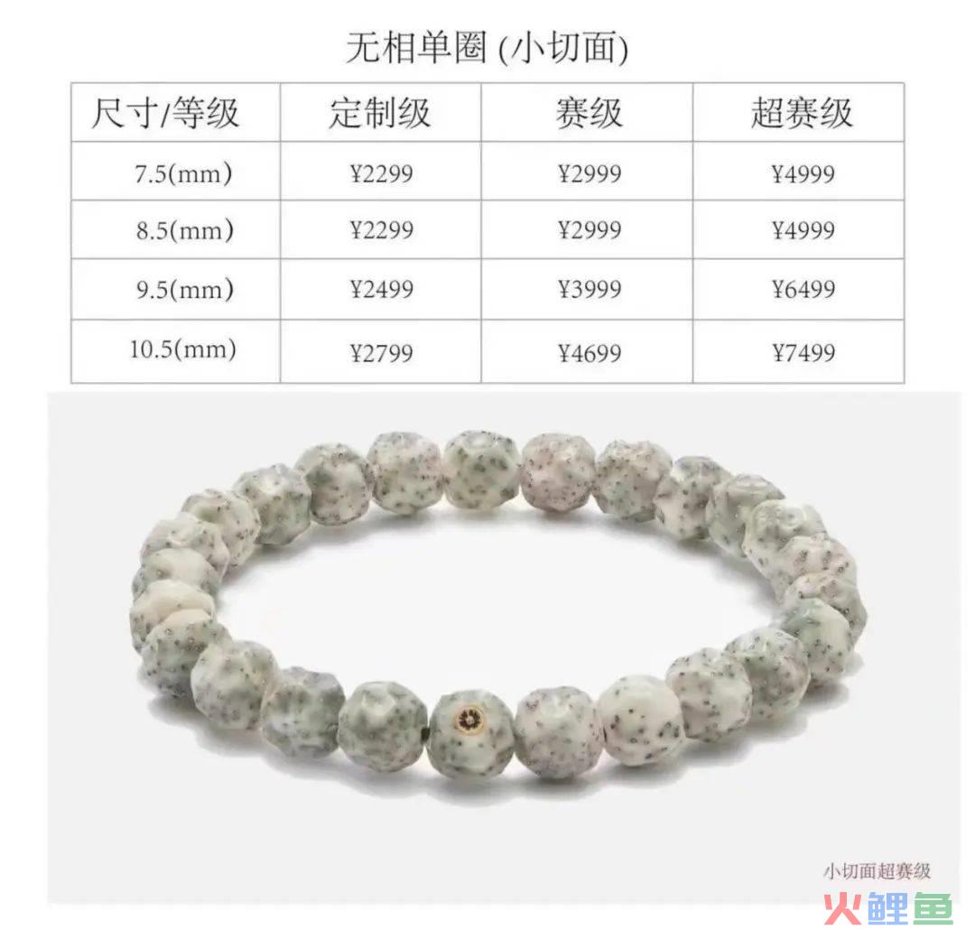 天价手串，年轻人的新泡泡玛特？