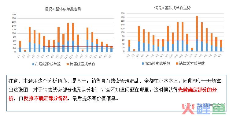 B2B行业数据分析,我手把手拆解一个案例