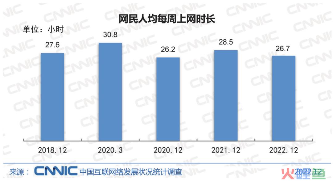 在更卷的广告市场中，网服广告主如何从缝隙里掘金？