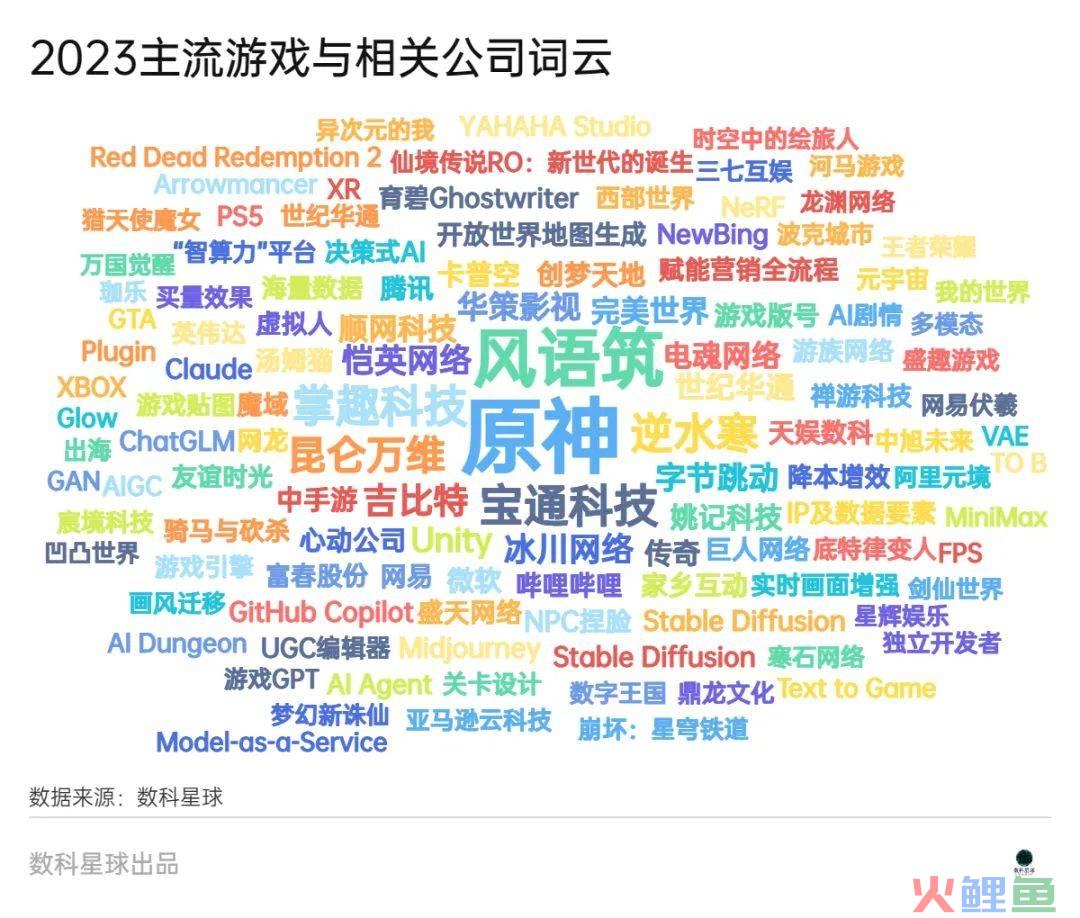 AIGC+游戏：一个被忽视的长赛道