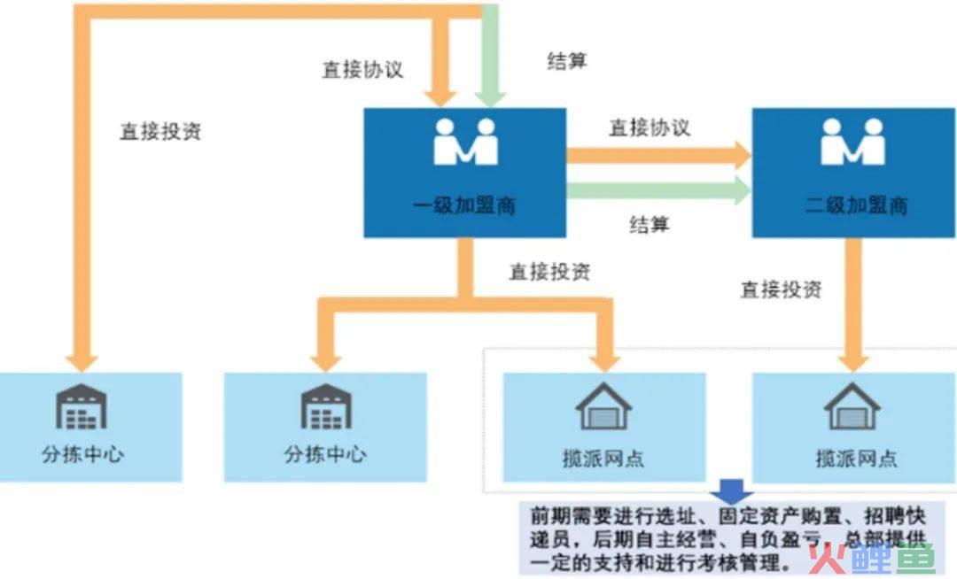 快递行业进入大鱼吃大鱼时代，韵达能否“困境反转”？