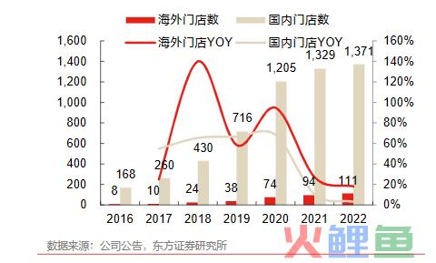 海底捞最新财报：两年蒸发3400亿，单一服务驱动正在失效