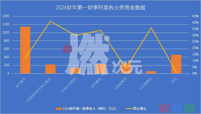 阿里巴巴大逆转