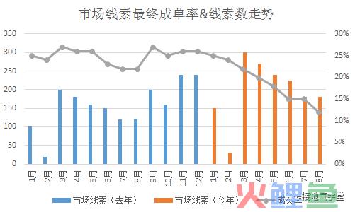 B2B行业数据分析,我手把手拆解一个案例