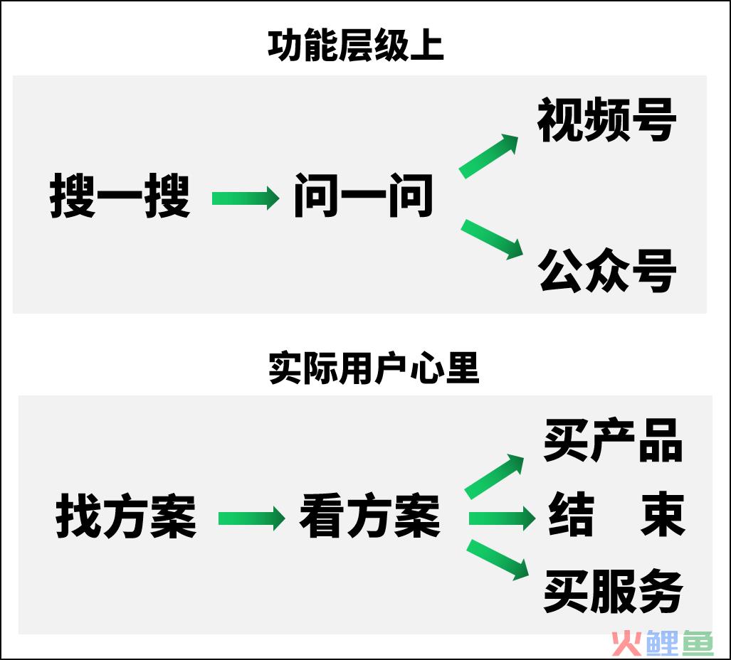5000字详拆微信问一问,一个被低估的流量巨池 5000字详拆微信问一问,一个被低估的流量巨池