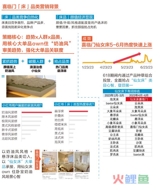 营收、净利同比微增，喜临门品牌升级“临门一脚”？