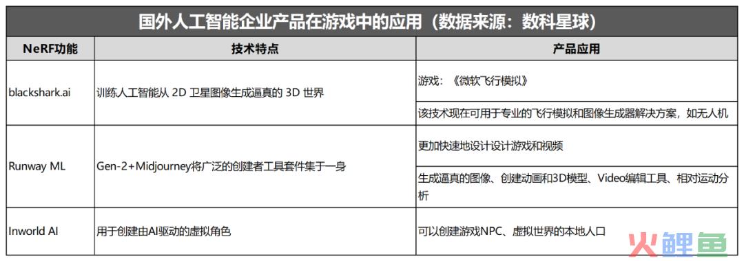 AIGC+游戏：一个被忽视的长赛道