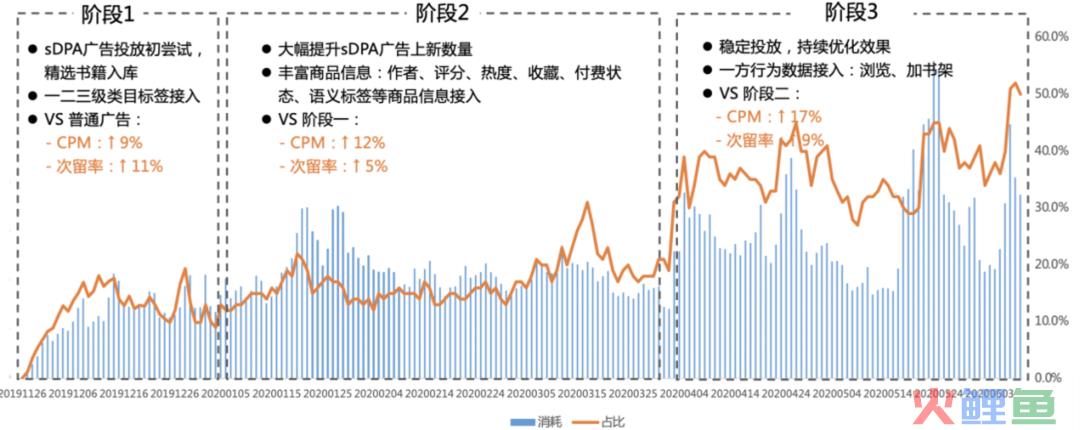 在更卷的广告市场中，网服广告主如何从缝隙里掘金？
